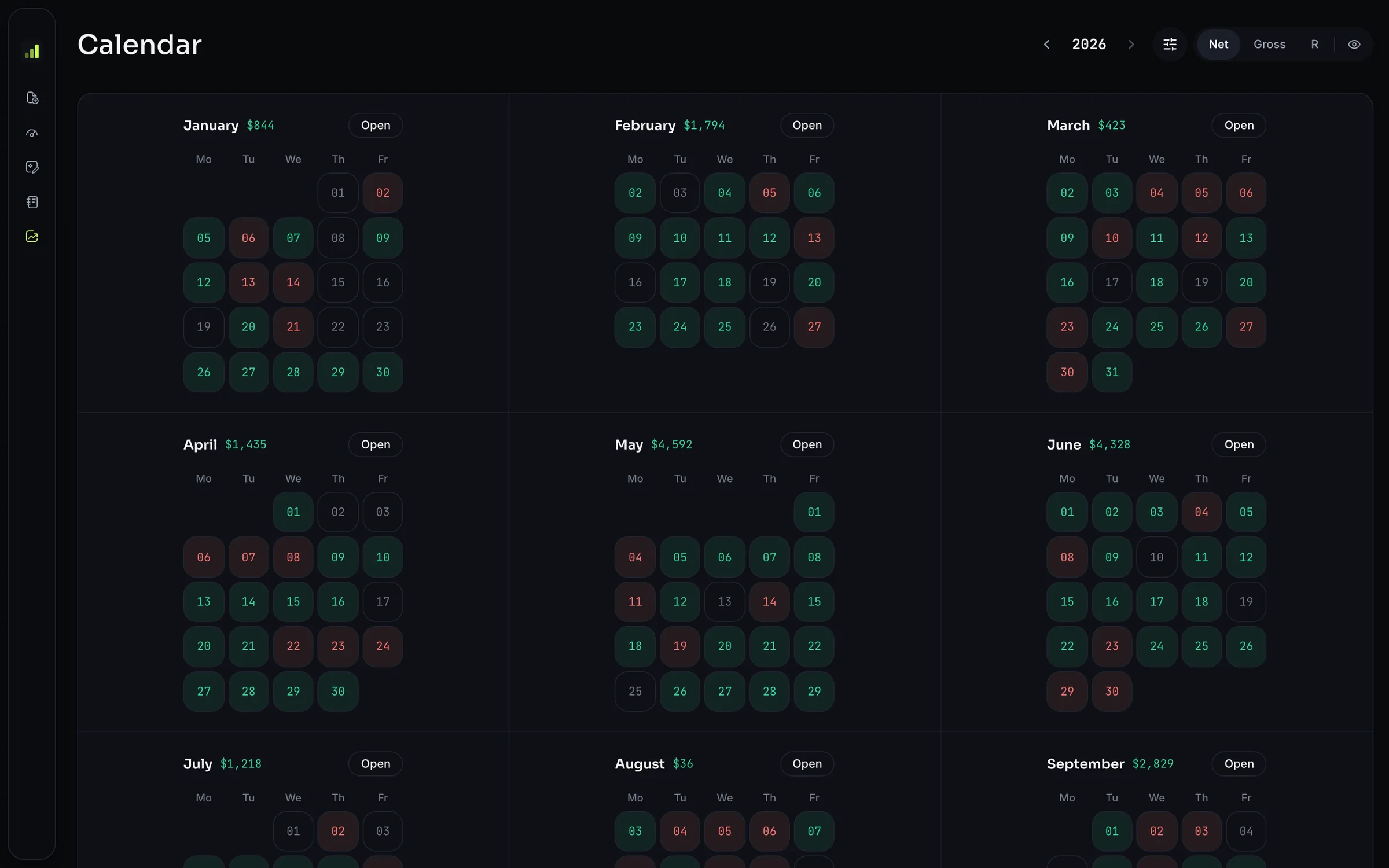 Year calendar with each trading day coloured by its P&L and a total for every month