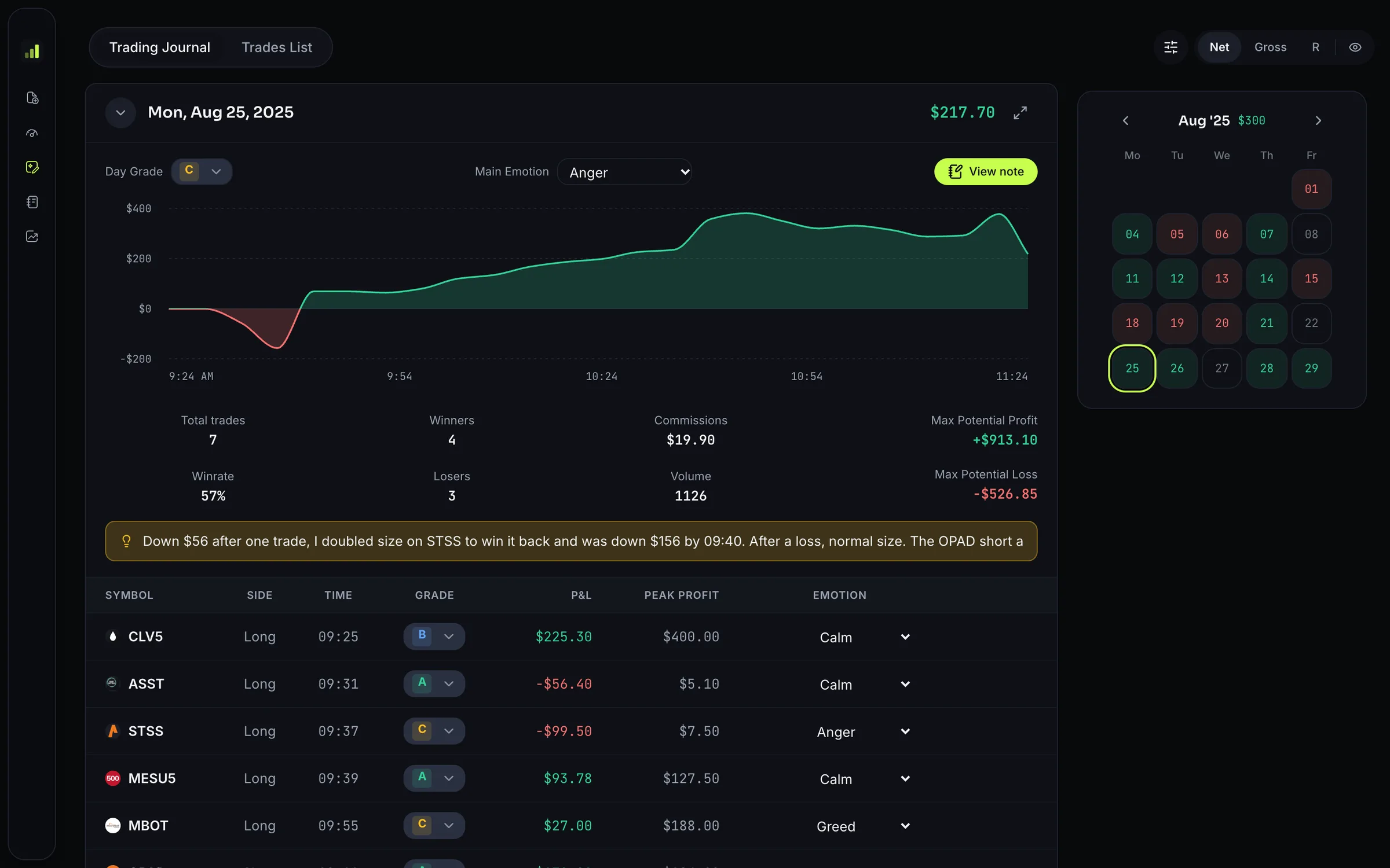 Journal day view: the day's P&L curve, its stats, a written lesson and the trades it covers